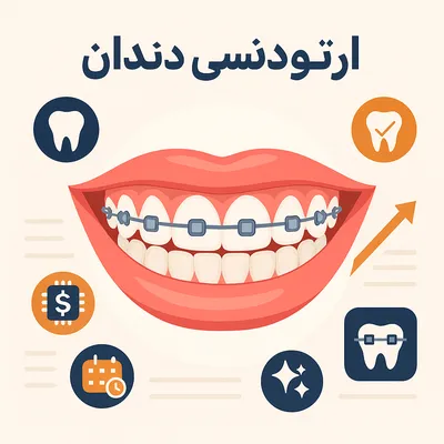 لبخند با براکت رنگی و نمادهای اصلاح طرح لبخند